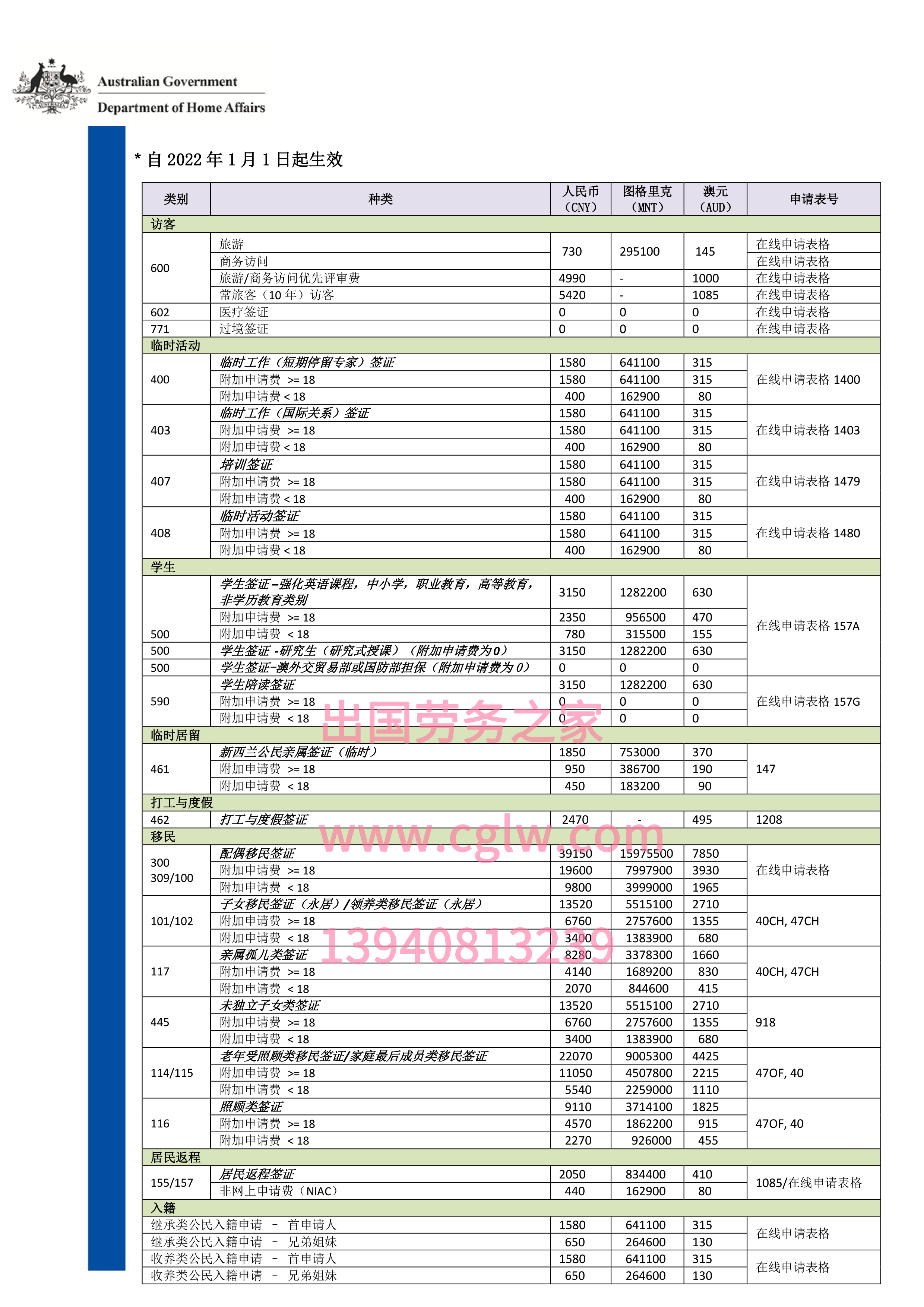Visa Pricing Currency Table China-01012022-CN.png